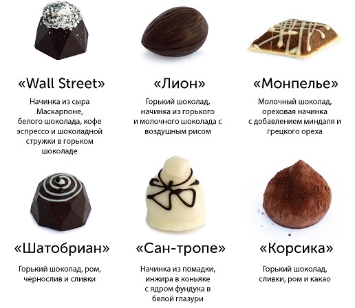 Новые десерты от  Wall Street bar. Рестораны Екатеринбурга